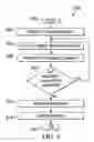 Fig. 04 - Kinematic Based Authentication
