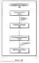 Fig. 21 - Method and apparatus for displaying and identifying available wavelength paths across a network