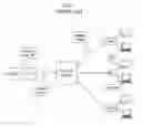 Fig. 02 - Wireless over PON