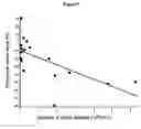 Fig. 10 - COMPOSITIONS AND METHODS USING STEM CELLS IN CUTANEOUS WOUND HEALING