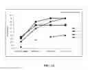 Fig. 05 - Treatment of Injuries to the Central Nervous System