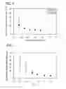 Fig. 07 - Hydrogel microparticle formation in aqueous solvent for biomedical applications