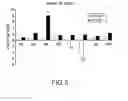 Fig. 06 - Prophylactic and/or therapeutic agent for functional gastrointestinal disorders