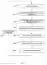 Fig. 09 - Metal Deposition