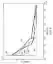 Fig. 08 - Microbial fuel cells