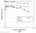 Fig. 07 - Apparatus and method for determining deterioration of a fuel cell and method for preventing deterioration of the same