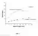 Fig. 02 - Electrophoretic dispersions