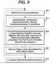 Fig. 08 - Processes for producing tunable optical cavities