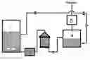 Fig. 01 - Immobilized enzymes and methods of using thereof