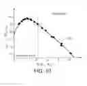 Fig. 10 - Method for simultaneously tensile and compressive straining the channels of NMOS and PMOS transistors respectively