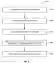 Fig. 11 - High density plasma gapfill deposition-etch-deposition process etchant