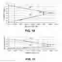 Fig. 15 - SONOS type stacks for nonvolatile change trap memory devices and methods to form the same