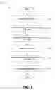 Fig. 03 - Process for through silicon via filing