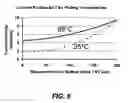 Fig. 07 - Process for through silicon via filing