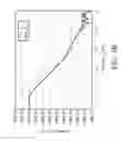 Fig. 06 - Fabrication methods for integration CMOS and BJT devices