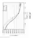 Fig. 07 - Fabrication methods for integration CMOS and BJT devices