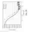 Fig. 08 - Fabrication methods for integration CMOS and BJT devices