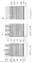 Fig. 10 - Manufacturing method of semiconductor devices