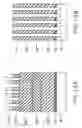 Fig. 11 - Manufacturing method of semiconductor devices