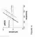 Fig. 09 - Double anneal with improved reliability for dual contact etch stop liner scheme