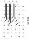 Fig. 29 - Matched-impedance connector footprints