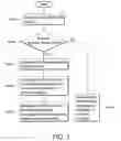 Fig. 06 - Communication apparatuses and methods for flexibly providing various application profiles of a wireless communication system