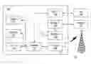 Fig. 01 - Method of controlling a plurality of internal antennas in a mobile communication device