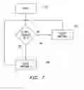 Fig. 07 - Method of controlling a plurality of internal antennas in a mobile communication device