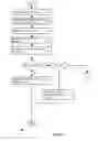 Fig. 02 - Reverse rating system for determining duration of a usage transaction