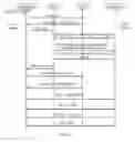 Fig. 04 - Method, system and service control point for realizing call management