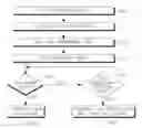 Fig. 01 - Method for detecting radio link failure for transmission over enhanced dedicated channel in a cellfach state