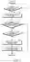 Fig. 08 - Paging method and apparatus thereof in broadband wireless communication system