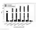 Fig. 01 - Blood typing