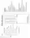 Fig. 02 - Antibody-Based Protein Microarray to Detect Long-Term Stress In Animal Tissues