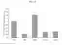 Fig. 07 - METHOD OF IMPROVING EFFICACY OF BIOLOGICAL RESPONSE-MODIFYING PROTEINS AND THE EXEMPLARY MUTEINS