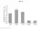 Fig. 08 - METHOD OF IMPROVING EFFICACY OF BIOLOGICAL RESPONSE-MODIFYING PROTEINS AND THE EXEMPLARY MUTEINS