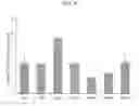 Fig. 09 - METHOD OF IMPROVING EFFICACY OF BIOLOGICAL RESPONSE-MODIFYING PROTEINS AND THE EXEMPLARY MUTEINS