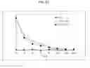 Fig. 22 - METHOD OF IMPROVING EFFICACY OF BIOLOGICAL RESPONSE-MODIFYING PROTEINS AND THE EXEMPLARY MUTEINS