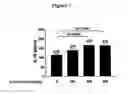Fig. 08 -  METHOD OF MODULATING B CELL FUNCTIONING