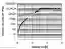 Fig. 01 - Sheet molding compounds (SMC), thick molding compounds (TMC), and bulk molding compounds (BMC) comprising thermosetting resins based on renewable resources
