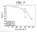 Fig. 06 - Conductive Polyaniline And Preparing Method Of The Same