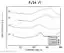 Fig. 07 - Conductive Polyaniline And Preparing Method Of The Same