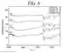 Fig. 09 - Conductive Polyaniline And Preparing Method Of The Same