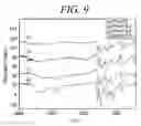 Fig. 10 - Conductive Polyaniline And Preparing Method Of The Same