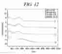 Fig. 13 - Conductive Polyaniline And Preparing Method Of The Same