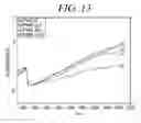 Fig. 14 - Conductive Polyaniline And Preparing Method Of The Same
