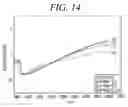 Fig. 15 - Conductive Polyaniline And Preparing Method Of The Same