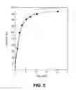 Fig. 06 - Cyclic alkyl substituted glycolides and polylactides therefrom