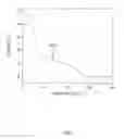 Fig. 02 - Hydrazine-free solution deposition of chalcogenide films