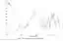 Fig. 05 - NEW SALT FORMS OF AN AMINOINDAN DERIVATIVE